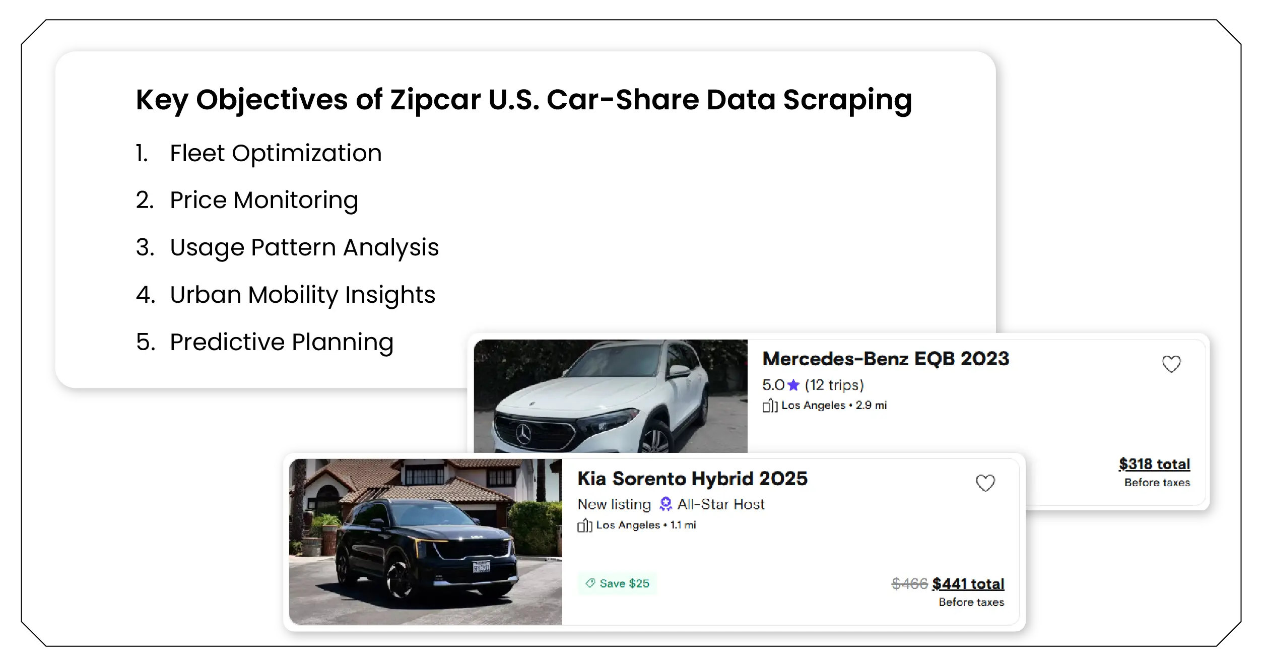 Key Objectives of Zipcar U.S. Car-Share Data Scraping-01